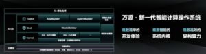 百度发布新一代智能计算操作系统 定名万源